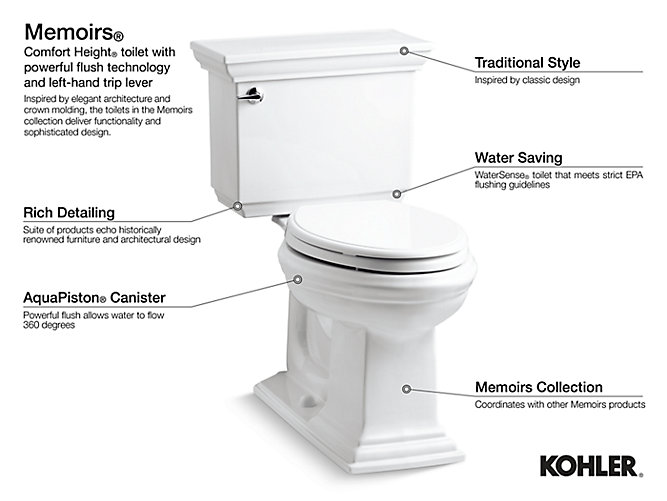 Kohler K 3817 Memoirs Stately Comfort Height Elongated 1 28 Gpf